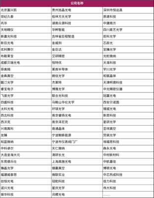 成都·光學會議 | 免費聽會名額限時開放!搶占西南光學市場布局,共話行業未來發展